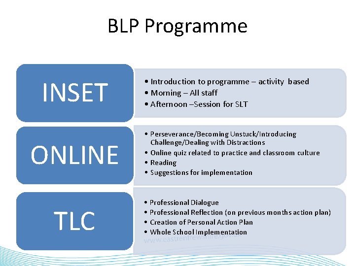 Improving Learning Teaching through Building Learning Power A