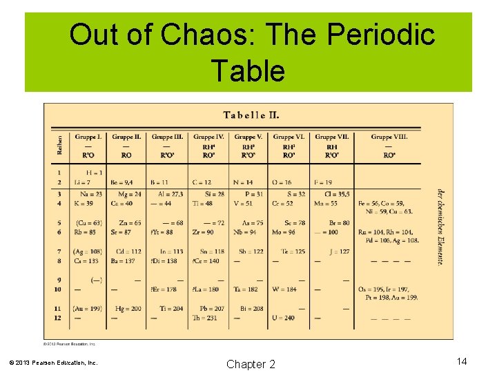 Out of Chaos: The Periodic Table © 2013 Pearson Education, Inc. Chapter 2 14