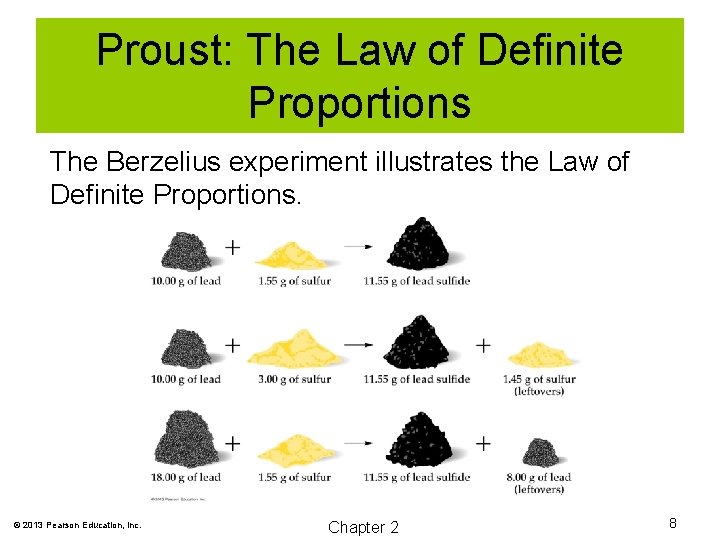 Proust: The Law of Definite Proportions The Berzelius experiment illustrates the Law of Definite
