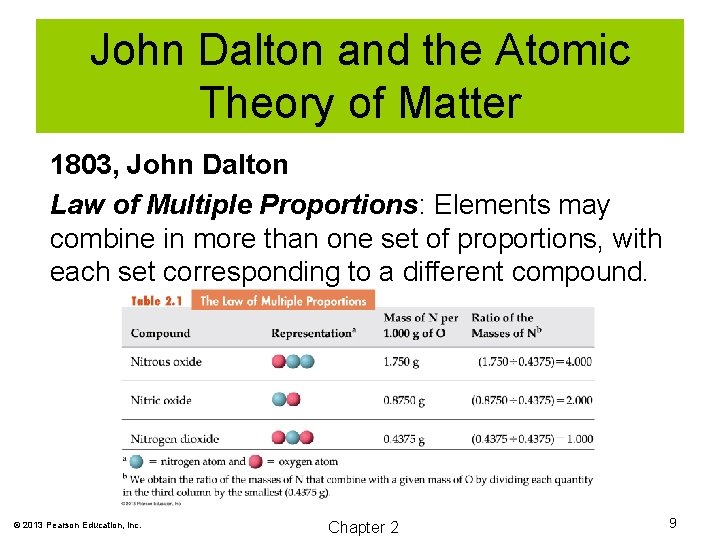John Dalton and the Atomic Theory of Matter 1803, John Dalton Law of Multiple