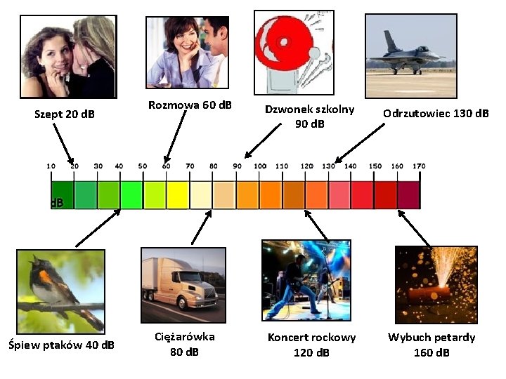 Szept 20 d. B Śpiew ptaków 40 d. B Rozmowa 60 d. B Ciężarówka