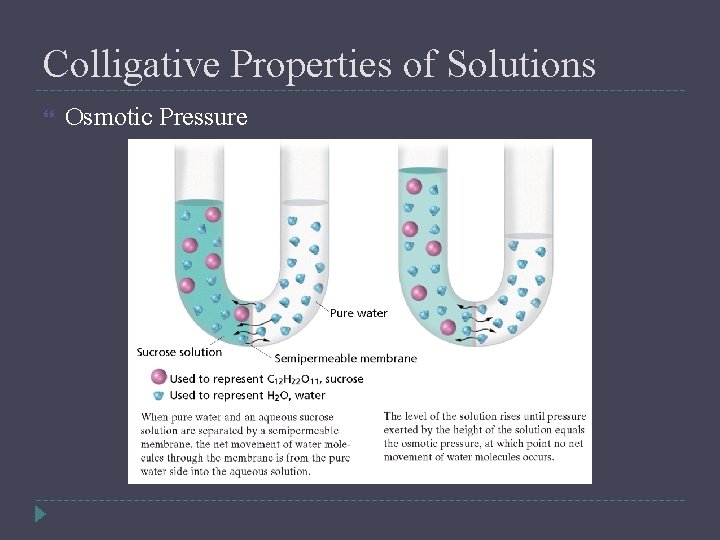 Colligative Properties of Solutions Osmotic Pressure 