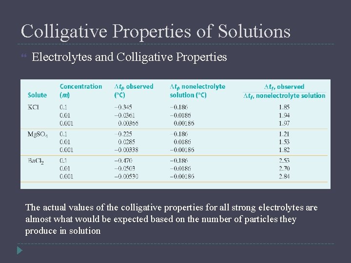 Colligative Properties of Solutions Electrolytes and Colligative Properties The actual values of the colligative