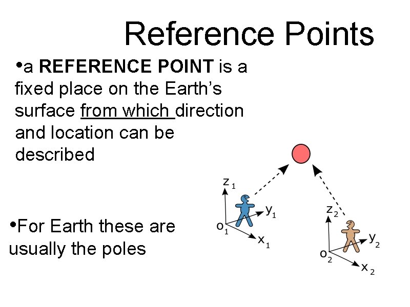 Reference Points • a REFERENCE POINT is a fixed place on the Earth’s surface