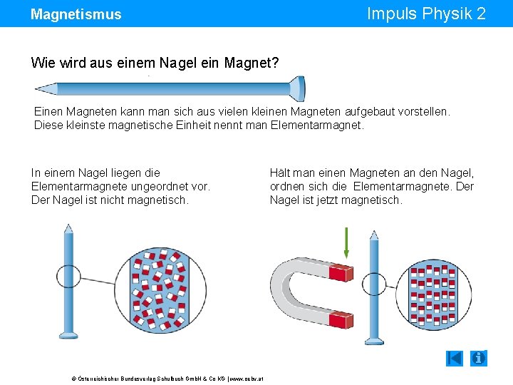 Impuls Physik 2 Magnetismus Wie wird aus einem Nagel ein Magnet? Einen Magneten kann