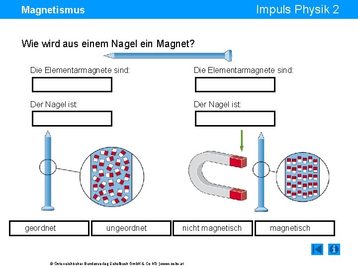Impuls Physik 2 Magnetismus Wie wird aus einem Nagel ein Magnet? Die Elementarmagnete sind: