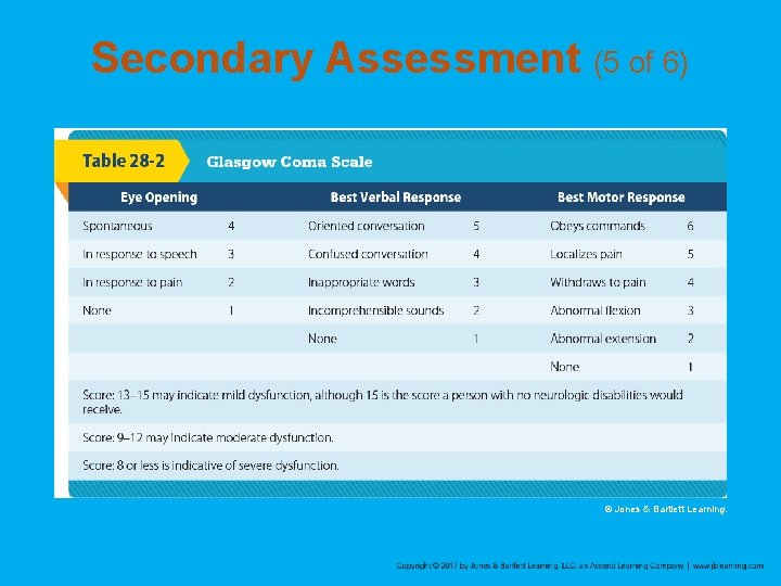 Secondary Assessment (5 of 6) © Jones & Bartlett Learning. 