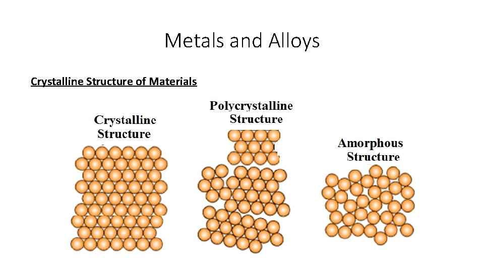 EME 201 Materials Science INTRODUCTION Classification of Materials