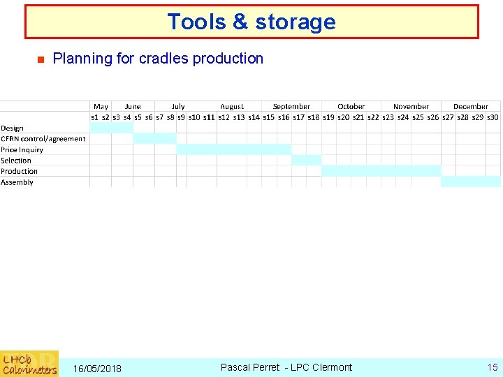 Tools & storage n Planning for cradles production 16/05/2018 Pascal Perret - LPC Clermont