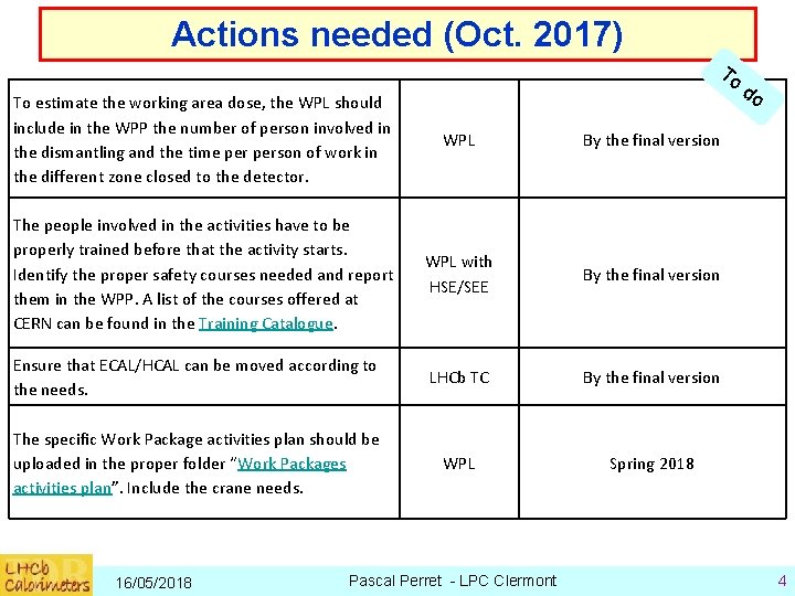 Actions needed (Oct. 2017) To To estimate the working area dose, the WPL should