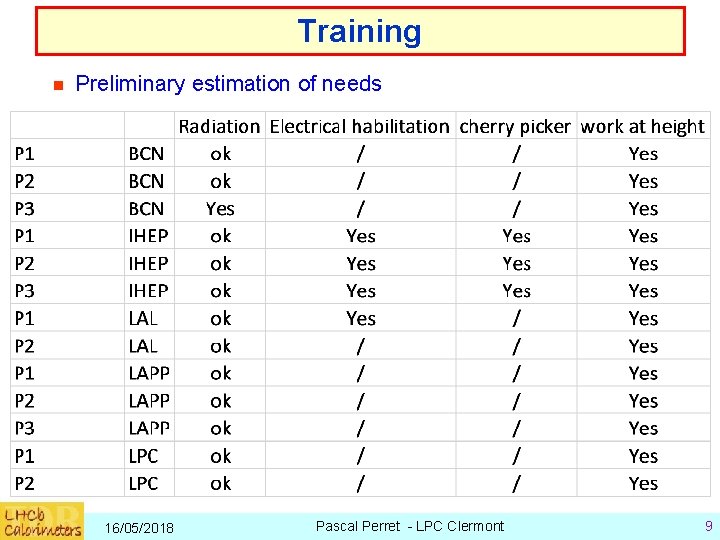 Training n Preliminary estimation of needs 16/05/2018 Pascal Perret - LPC Clermont 9 