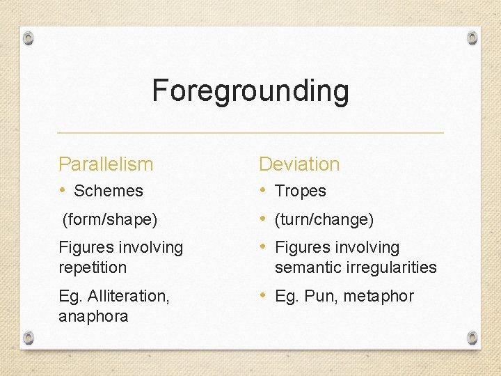 Foregrounding Parallelism • Schemes (form/shape) Figures involving repetition Eg. Alliteration, anaphora Deviation • Tropes