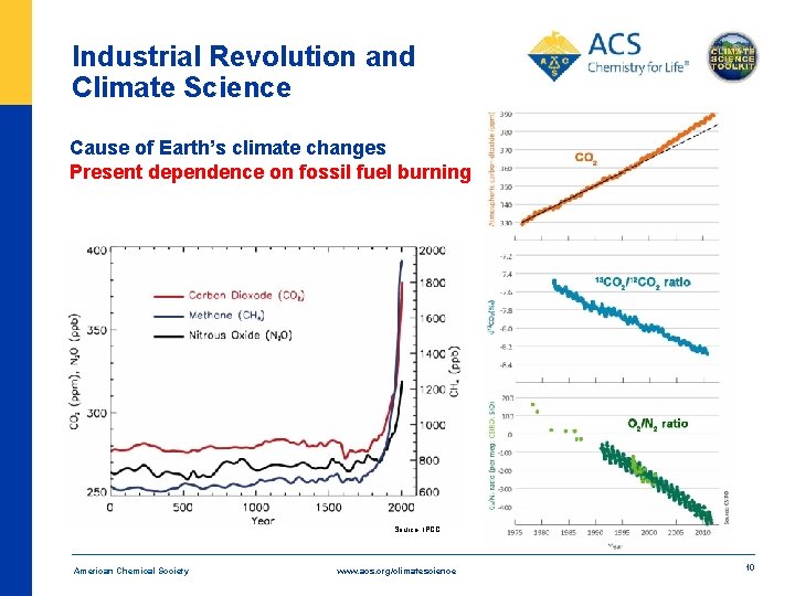 Industrial Revolution and Climate Science Cause of Earth’s climate changes Present dependence on fossil