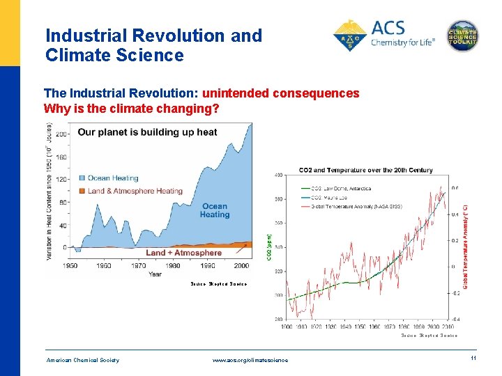 Industrial Revolution and Climate Science The Industrial Revolution: unintended consequences Why is the climate