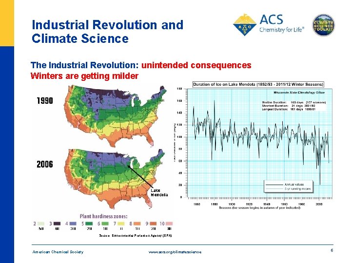Industrial Revolution and Climate Science The Industrial Revolution: unintended consequences Winters are getting milder