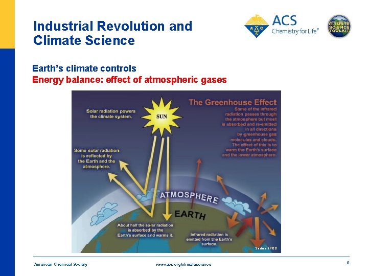 Industrial Revolution and Climate Science Earth’s climate controls Energy balance: effect of atmospheric gases