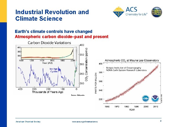 Industrial Revolution and Climate Science Earth’s climate controls have changed Atmospheric carbon dioxide–past and