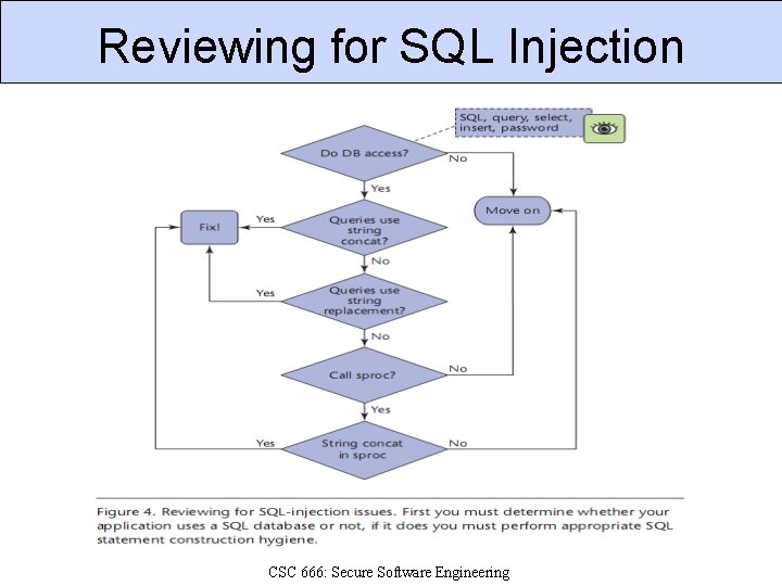 Reviewing for SQL Injection CSC 666: Secure Software Engineering 