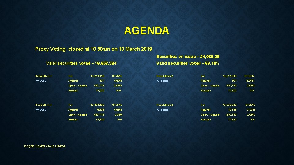 AGENDA Proxy Voting closed at 10 30 am on 10 March 2019 Securities on