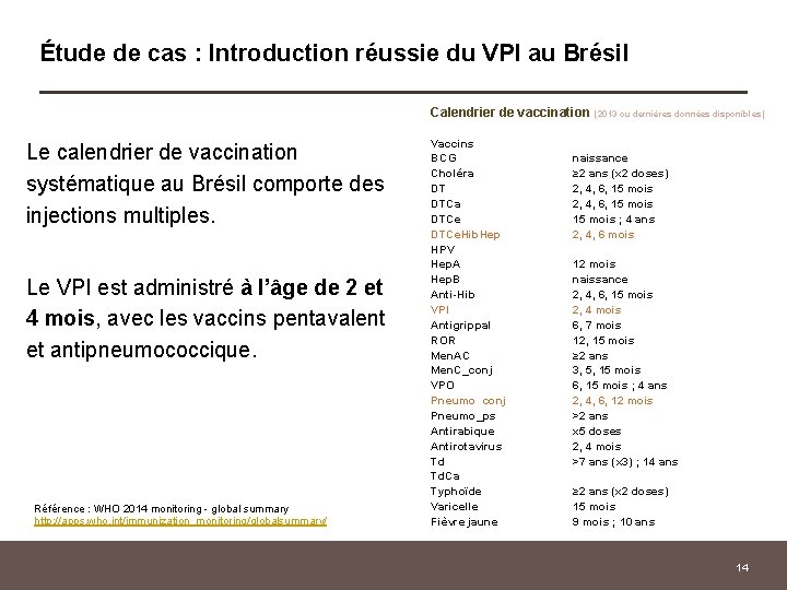 Étude de cas : Introduction réussie du VPI au Brésil Calendrier de vaccination (2013