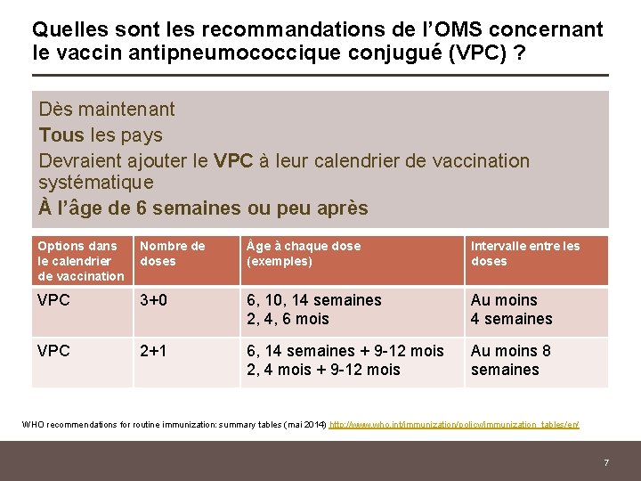 Quelles sont les recommandations de l’OMS concernant le vaccin antipneumococcique conjugué (VPC) ? Dès
