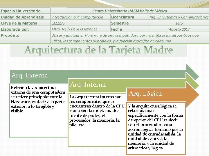 Arq. Externa Referir a la arquitectura externa de una computadora se refiere principalmente la