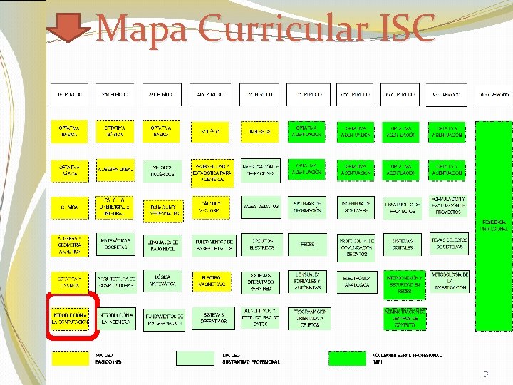Mapa Curricular ISC 3 
