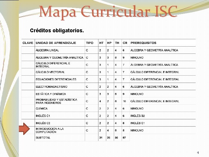Mapa Curricular ISC Créditos obligatorios. 4 