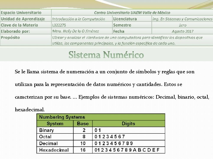 Se le llama sistema de numeración a un conjunto de símbolos y reglas que