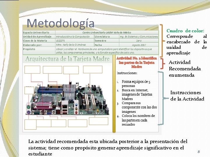 Cuadro de color: Corresponde al encabezado de la unidad de aprendizaje Actividad Recomendada enumerada