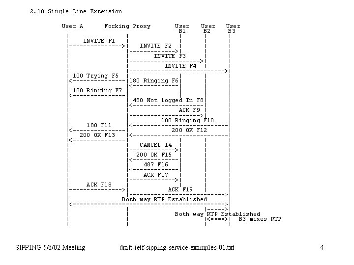 2. 10 Single Line Extension User A User B 1 B 2 B 3