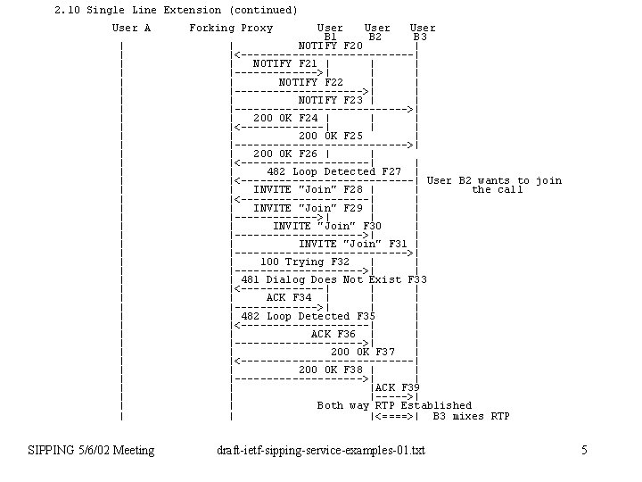 2. 10 Single Line Extension (continued) User A | | | | | |