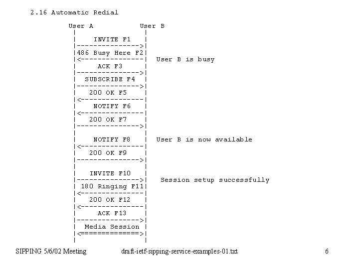 2. 16 Automatic Redial User A User B | | | INVITE F 1