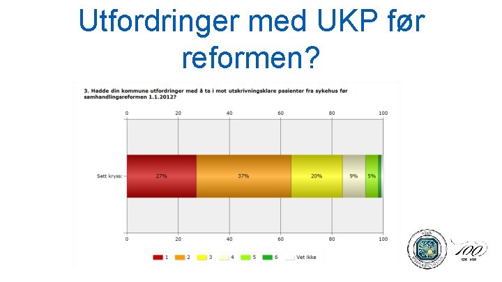 Utfordringer med UKP før reformen? 