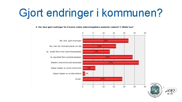 Gjort endringer i kommunen? 