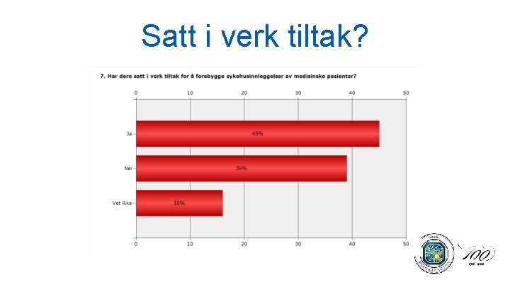 Satt i verk tiltak? 