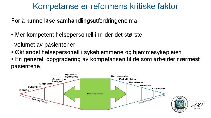 Kompetanse er reformens kritiske faktor For å kunne løse samhandlingsutfordringene må: • Mer kompetent