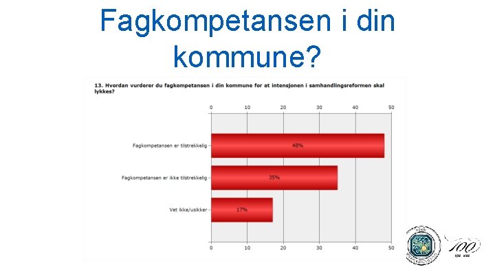 Fagkompetansen i din kommune? 