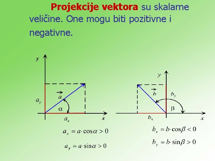 Projekcije vektora su skalarne veličine. One mogu biti pozitivne i negativne. 