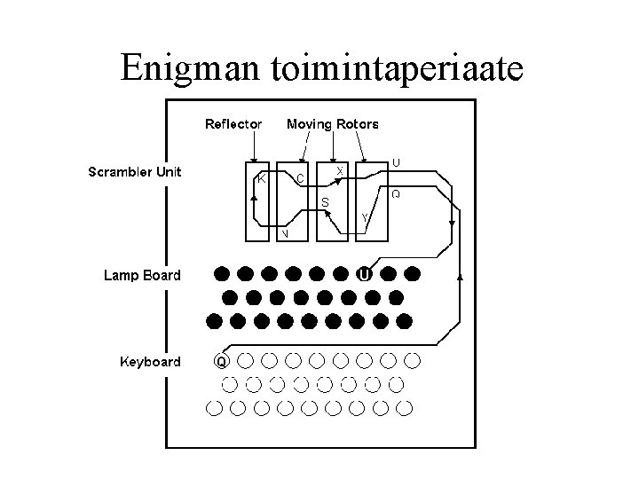 Enigman toimintaperiaate 