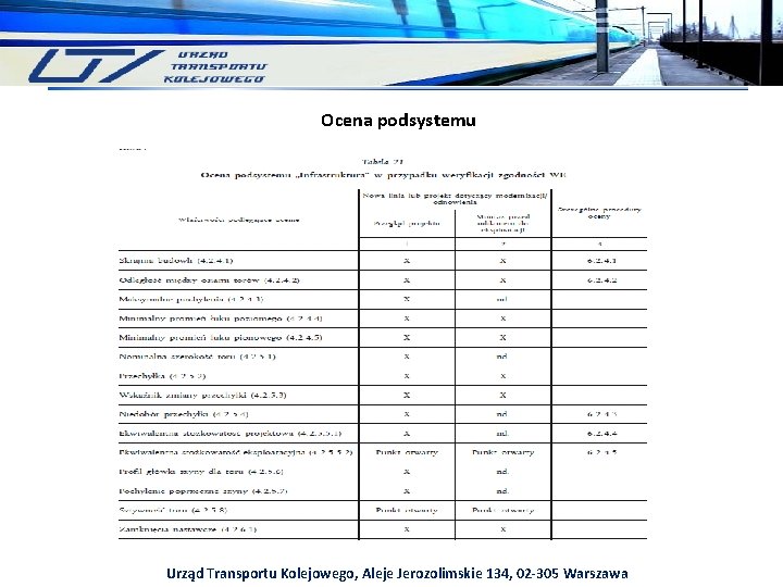 Ocena podsystemu Urząd Transportu Kolejowego, Aleje Jerozolimskie 134, 02 -305 Warszawa 