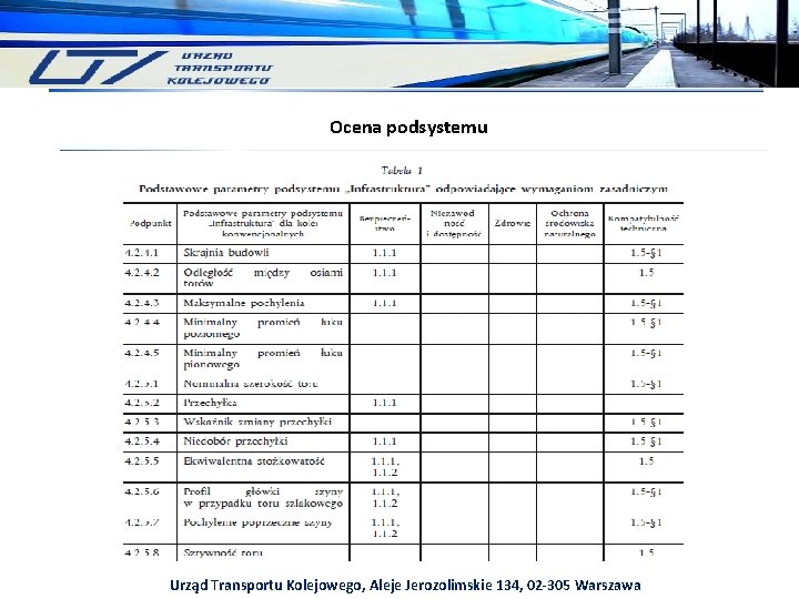 Ocena podsystemu Urząd Transportu Kolejowego, Aleje Jerozolimskie 134, 02 -305 Warszawa 