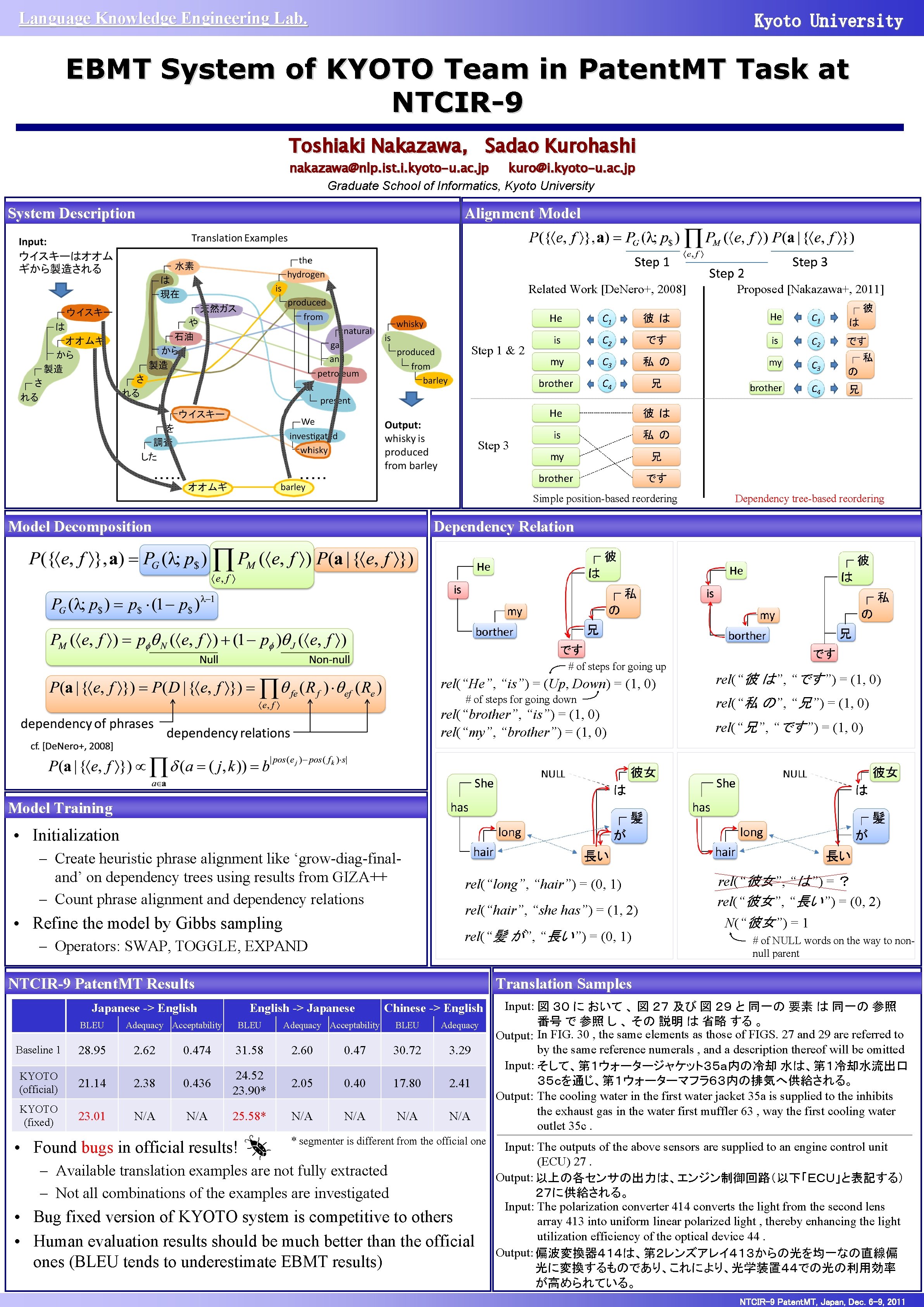 Language Knowledge Engineering Lab. Kyoto University EBMT System of KYOTO Team in Patent. MT