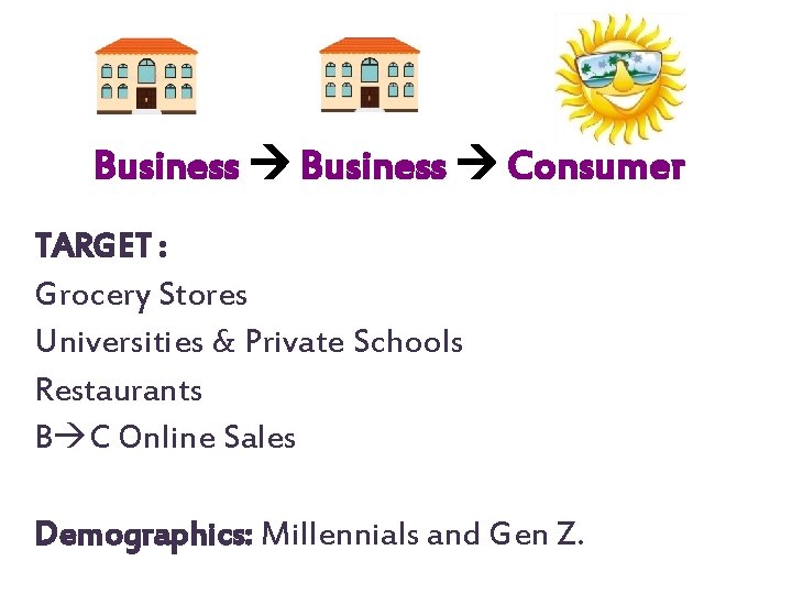 Business Consumer TARGET : Grocery Stores Universities & Private Schools Restaurants B C Online