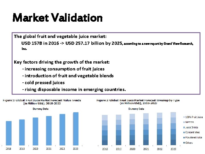 Market Validation The global fruit and vegetable juice market: USD 157 B in 2016