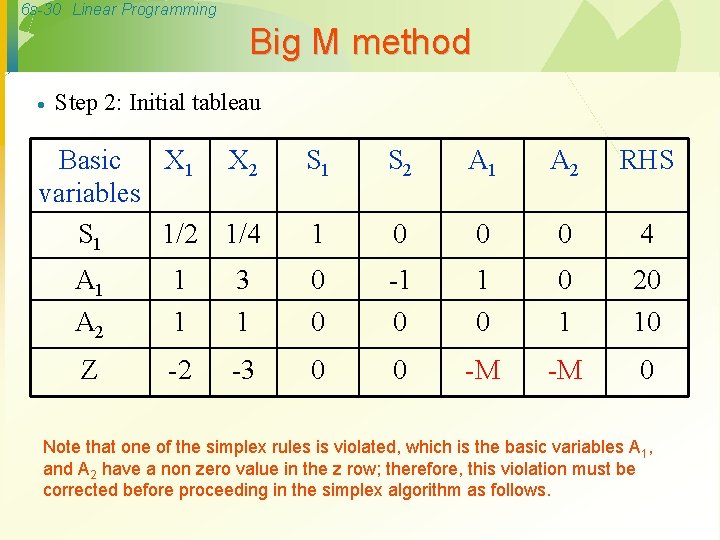 6 s-30 Linear Programming Big M method · Step 2: Initial tableau Basic X 6 s-30 Linear Programming Big M method · Step 2: Initial tableau Basic X