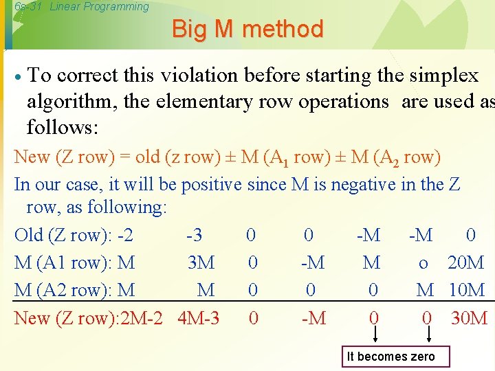 6 s-31 Linear Programming Big M method · To correct this violation before starting