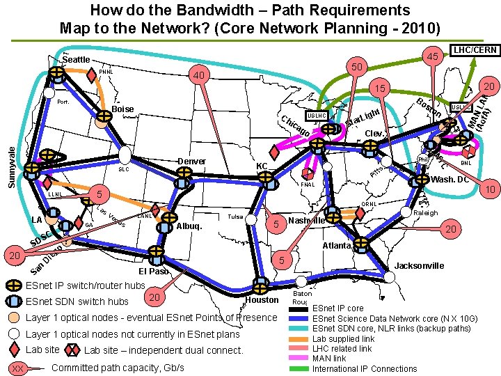 How do the Bandwidth – Path Requirements Map to the Network? (Core Network Planning