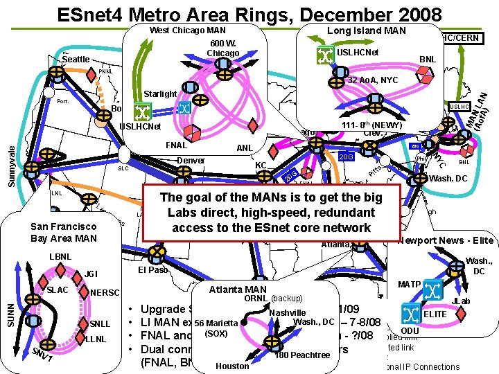 ESnet 4 Metro Area Rings, December 2008 Long Island MAN West Chicago MAN 600