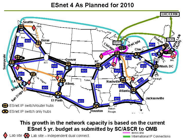 ESnet 4 As Planned for 2010 LHC/CERN Seattle Port. Boise 40 G Ch 40